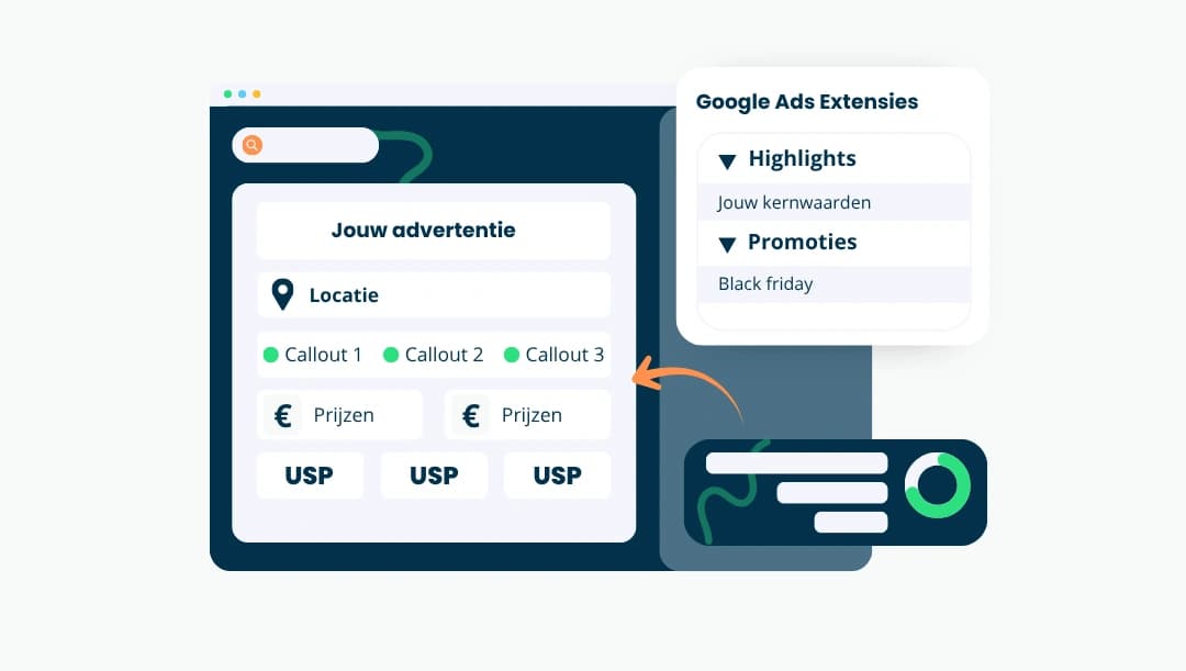 De Ultieme Gids voor Google Ads Extensies