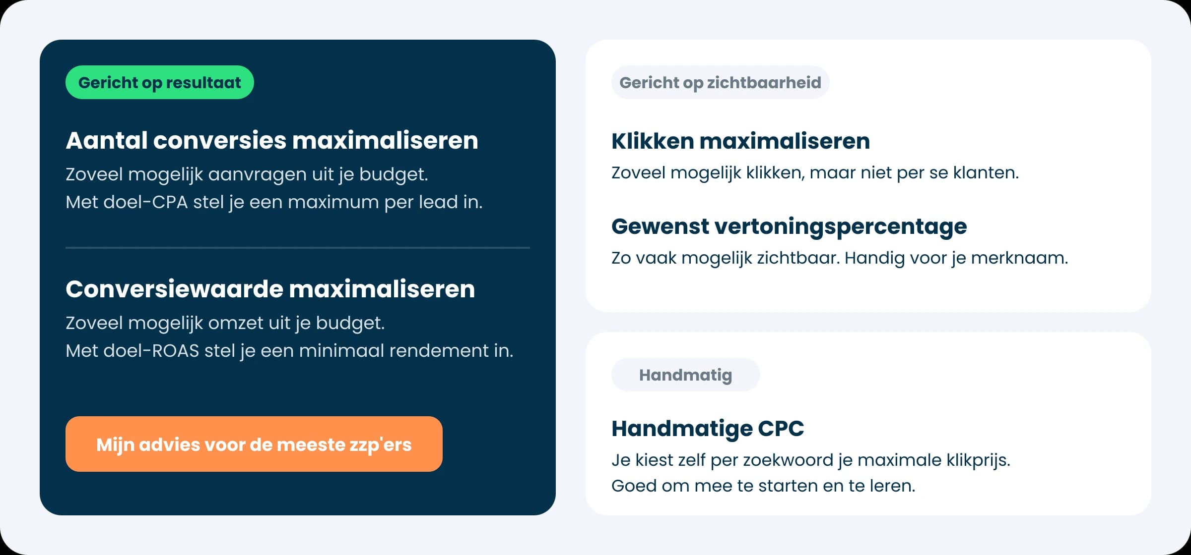 Overzicht van elke biedstrategie in Google Ads: gericht op resultaat, zichtbaarheid of handmatig