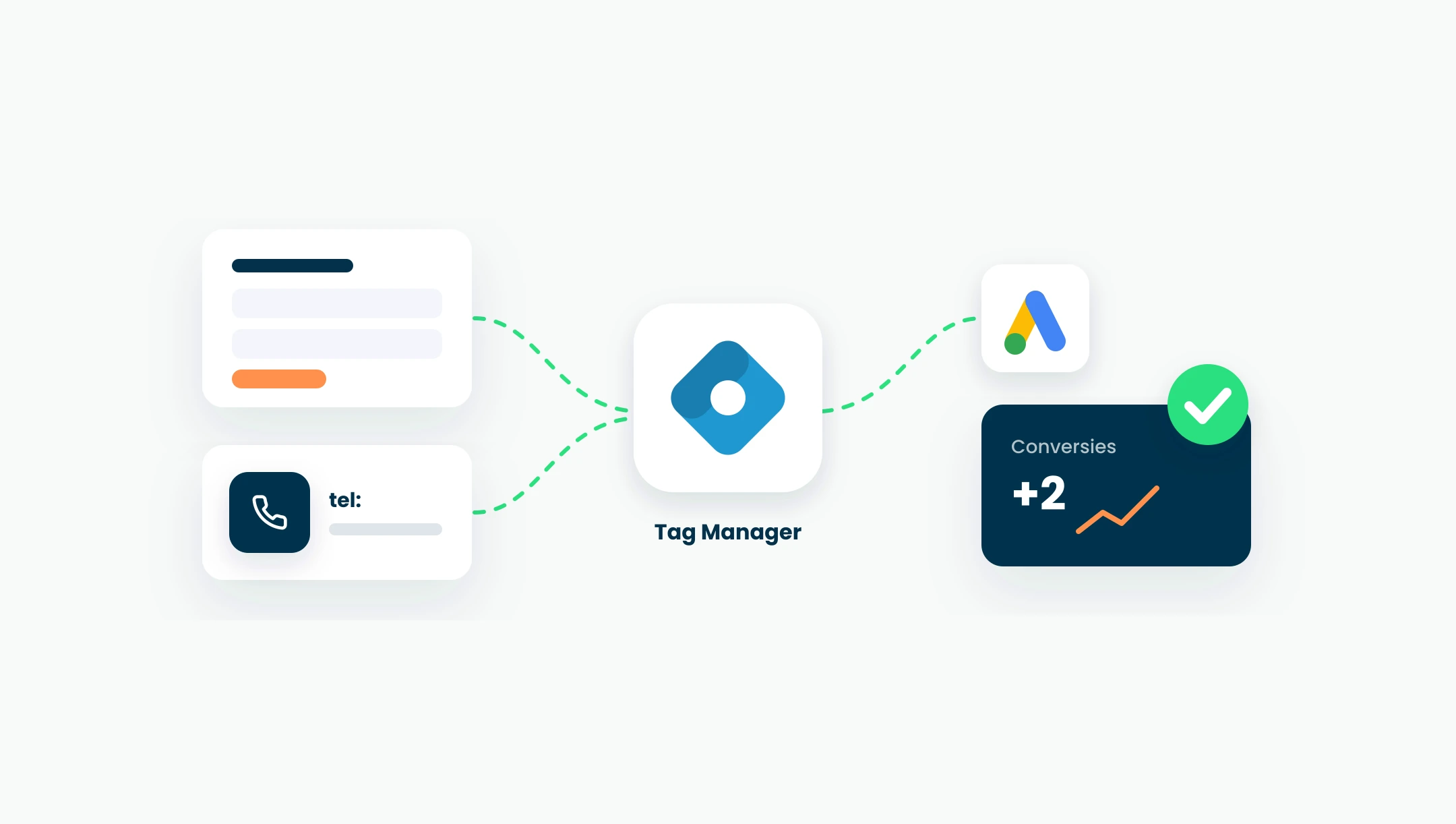 Conversies meten met Tag Manager: formulier en telefoonklik instellen
