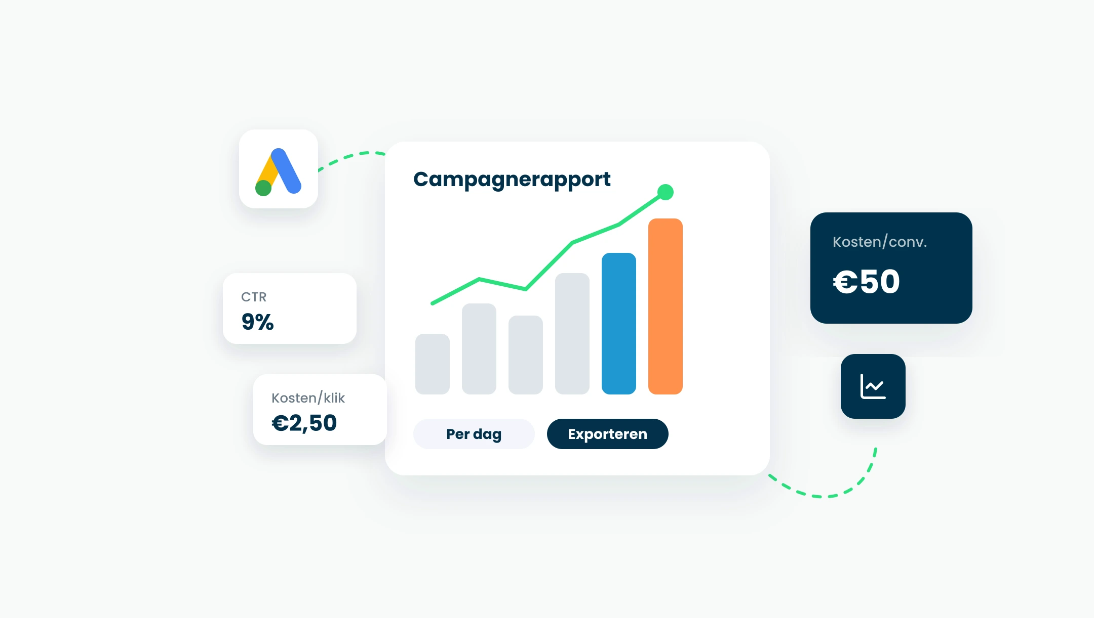 Google Ads statistieken: welke cijfers tellen echt?