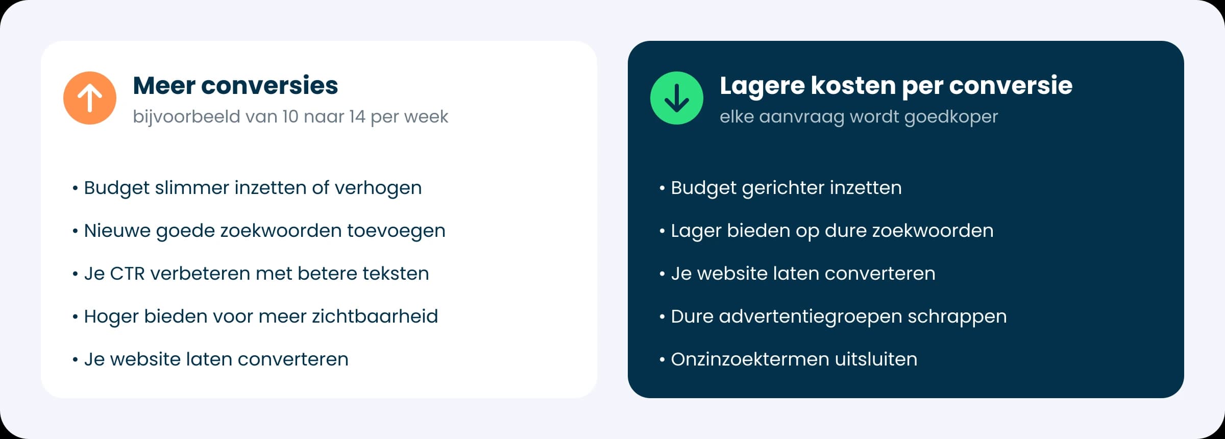 Google Ads campagne optimaliseren: meer conversies of lagere kosten per conversie